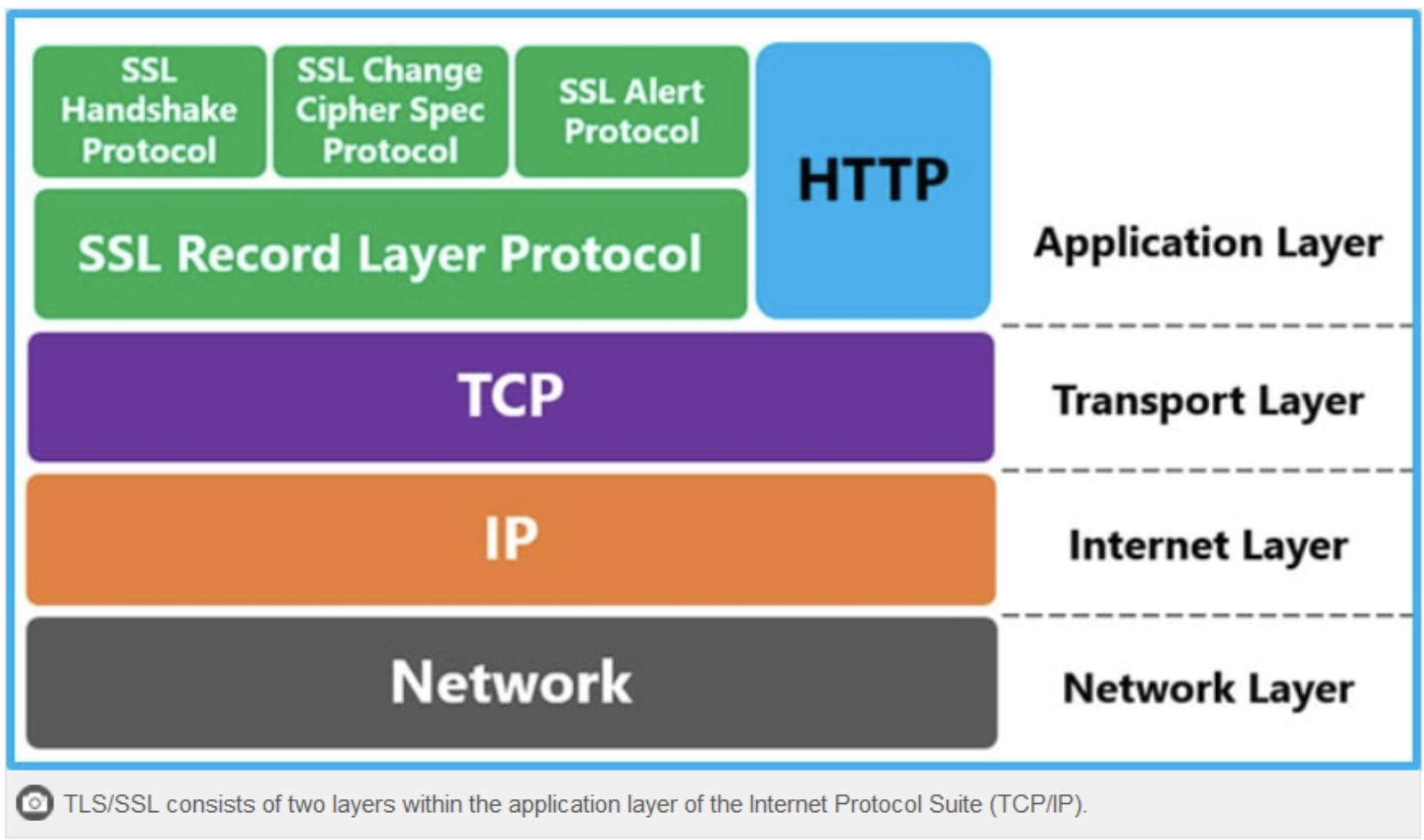 Протокол SSL. SSL TLS. TLS протокол. SSL схема работы.